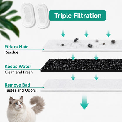 Filtration multi-étages du filtre PureFlow